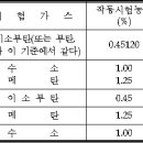 가스누설 경보기 이미지