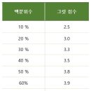 그릿 - 파주시 방촌로 1719 | 그릿