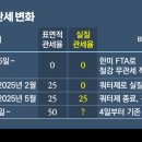 (주)세아통상 이미지