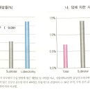 갑상선암 예후에 대하여 질문 드립니다. 이미지