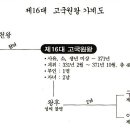 고구려 제16대 고국원왕실록 1 이미지