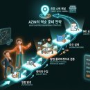 아진유통 이미지