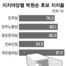 진보신당 이라는 집단의 실체가 바로 허지웅 진중권이라는 종류의 개종자쓰레기들 인건가요? 이미지