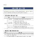 서울특별시 농수산식품공사