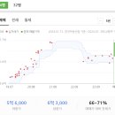 현대2차(현대홈타운2차) 이미지