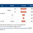 한국자산관리공사 2023년도 신입직원 채용공고(~6월 9일) 이미지