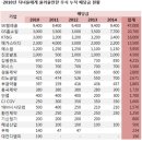 (펌)어린이날-자녀들과 10년을 함께 할 주식은? 이미지