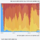 오미크론 신종변이 BA.5는 얼마나 위험한가 이미지