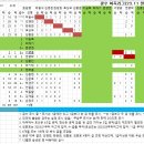 광우바둑(2023년도 11월) 리그실적 이미지