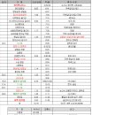 성동면사무소 이미지