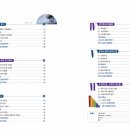 동아충전소 이미지