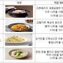 주식회사 홈푸드 이미지