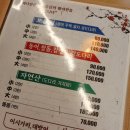 바다원횟집