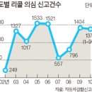 리콜, 같은 결함 2명 이상 신고해야 ‘조사’ 들어갑니다 이미지