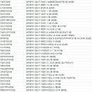 금호타이어㈜부속치과의원 | 광산구 치과