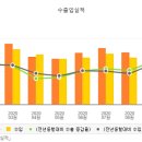 덧마루 이미지