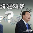 ◆오늘 밝혀진 글로벌리서치의 여론조사 조작사건 이미지