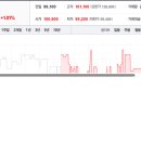 미창산업개발 주식회사 | 미창석유 주가 예측과 시장 흐름의 영향