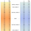 한국 성인 남녀 키 백분위.jpg 이미지