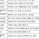 유한회사 해동