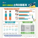 통계청 이미지