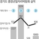 칠갑농산 유한회사