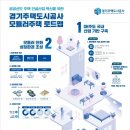 경기주택공사, 2030년까지 1만 모듈주택 공급···‘GH 모듈러주택 로드맵’ 발표 이미지