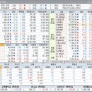 케이일렉트릭 1호 태양광발전소 | 상승테마, 특징주 및 상승률 상위 30종목(07월 22일)