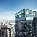 크레디마켓