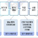 공인대한번역&일반행정사사무소 이미지