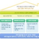 [과학기술인공제회 채용] 과학기술인공제회 채용 2017년 과학기술인공제회 직원 채용 (11/25~12/06) 이미지