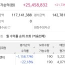 매크로인컴주 | 미국주식 AT&T(T) -22% 물린 솔직한 후기, 전체 계좌는 빨간불인데 이 녀석만 왜 이럴까? (ft. 7월 오늘...