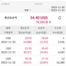 11월4주 수익 ￦783,000(누적수익￦8,097,000) 이미지