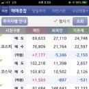 비씨월드제약 이미지