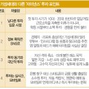 자이낸스
