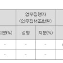 유한회사 동부플랜트 이미지