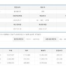(주)케이푸드홀딩스 이미지
