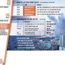 매경이 전하는 세상의 지식 (매-세-지, 3월 5일) 이미지