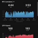 21-05-23 해운대-일광 하프주 이미지