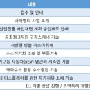 인사이트비즈랩 이미지