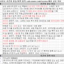 씨유혁신모아엘가점 | 4월 2일 특징 상한가 및 급등종목, 시간외 상승 / 상승 종목 이유