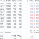 10월 밸류와인 펀드 현황! 이미지