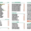 샐럽 이미지