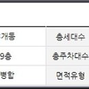 관양동 다세대주택 및 오피스텔 이미지