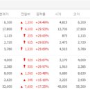 에스케이동원충전소 이미지