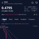 주식회사 민트솔루션 | 민트(MIMI)주가, +75.45% 급등, 애프터장 -14.87% 하락 (2025.12.19)