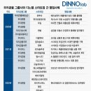 디노팩토리