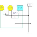 위에 언급된 콘덴서기동 단상모터에대한 나름의 이해와 정리입니다.. 이미지