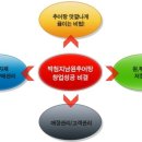 박첨지남원추어탕 이미지