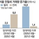 투데이부동산뉴스-06~02 이미지